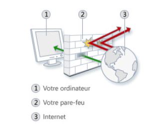 mso-windows7-pare-feu-shema